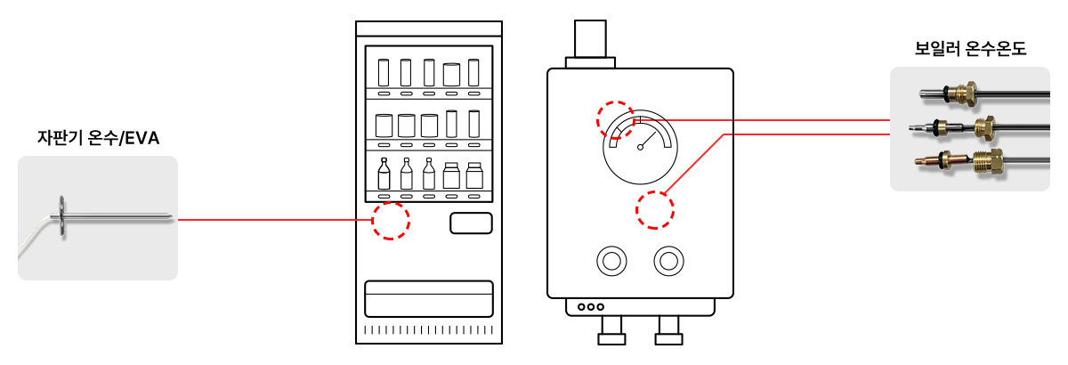 자판기, 보일러용 온도센서