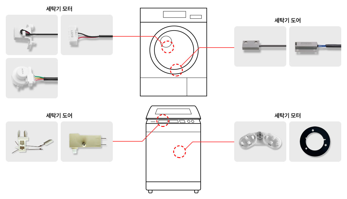 세탁기용 자기센서