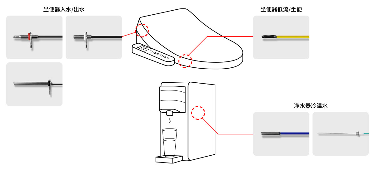 坐浴便、净水机用温度传感器