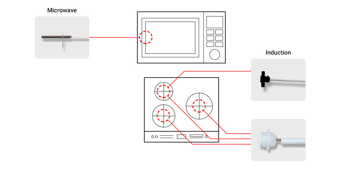 Microwave / Induction