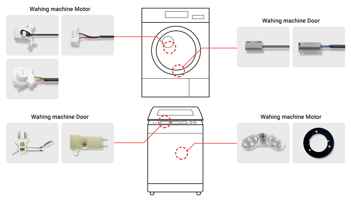 Magnetic sensor for Washing machine